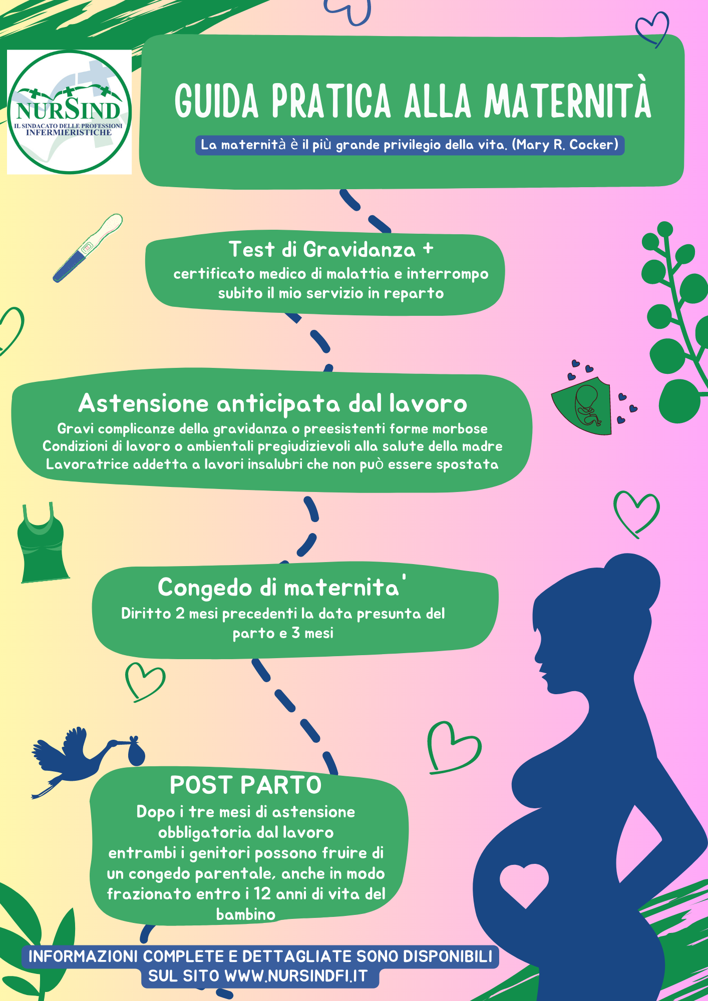 Guida alla Maternità e ai Congedi Parentali